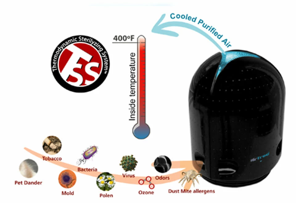 Promo β¨ Airfree Onix 3000 Filterless Silent Air Purifier (650 Sq. Ft.) β - Image 5