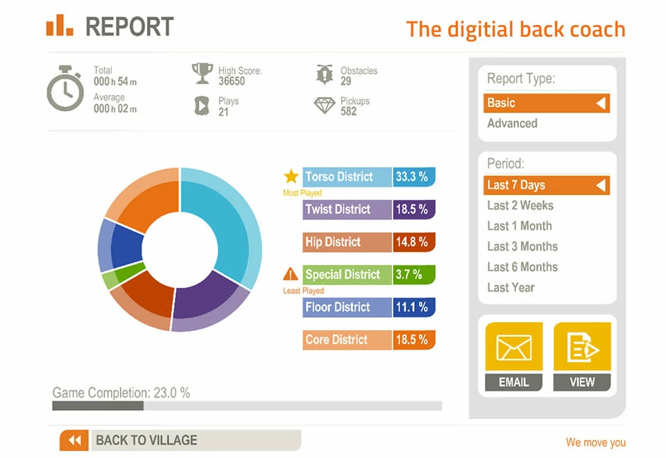 Cheap β¨ Digital Back Coach and Fitness Game by Hocoma Inc β€οΈ - Image 5