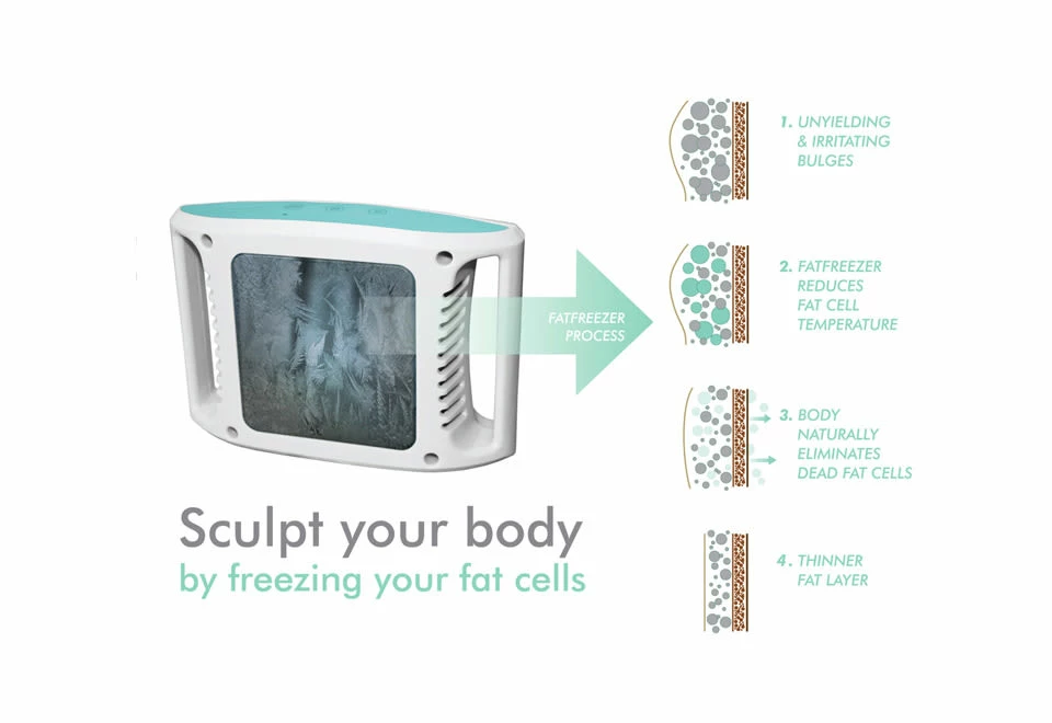 Best Pirce π Ultimate Fat Freezer by Beauty Ko LLC 𧨠- Image 4