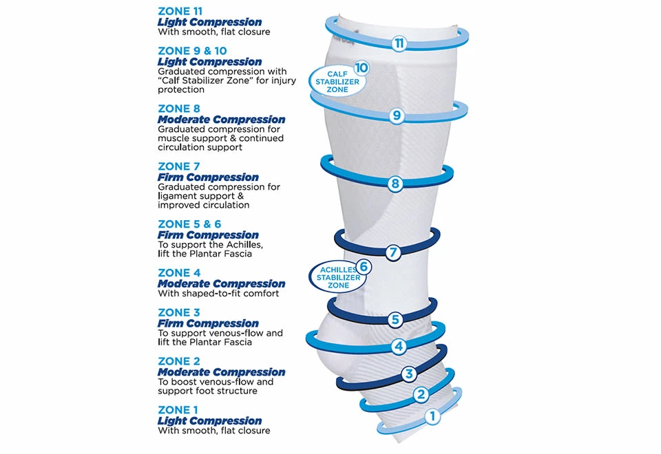 Buy π Lower Leg Compression Supporting Sleeves (1 Pair) by ING Source π - Image 4