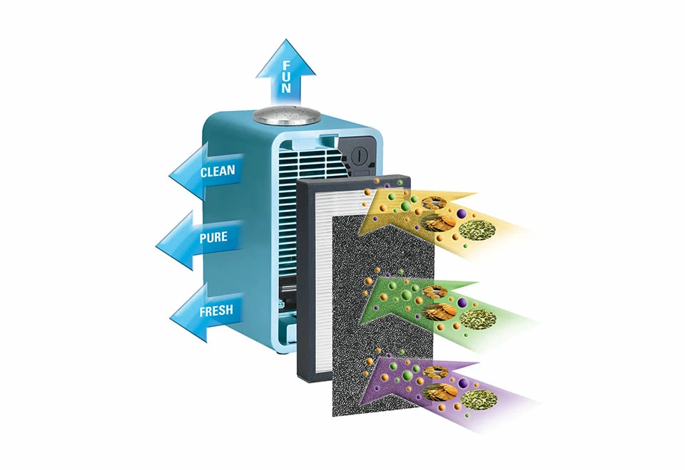 Discount ❤️ 4-in-1 Air Purifier with Night Light Projector by Guardian Technologies, LLC ❤️ - Image 7