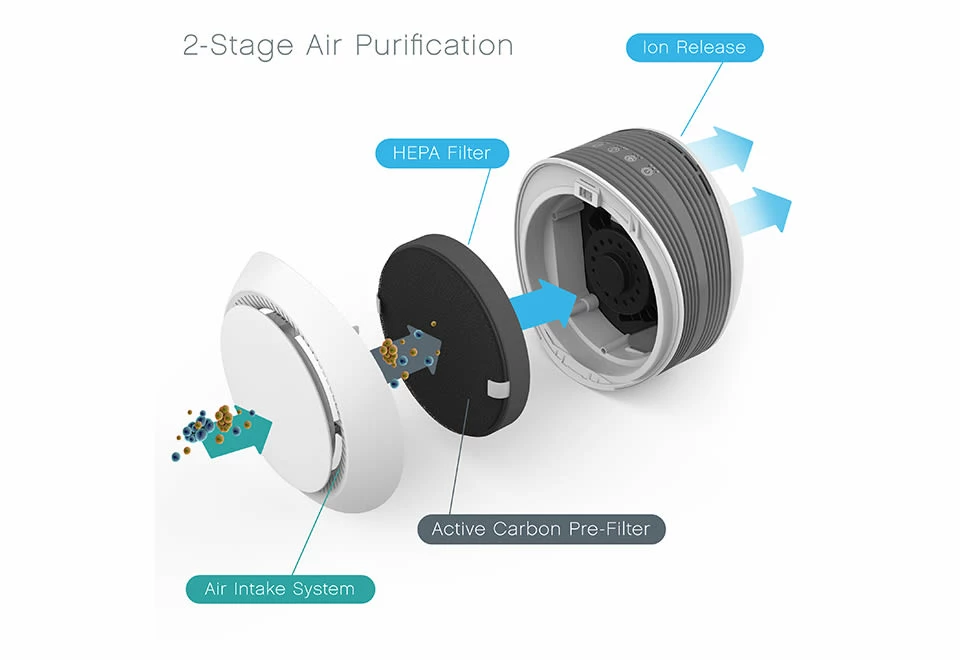 Budget π Tabletop Air Purifier by Bear Down Brands, LLC π - Image 3