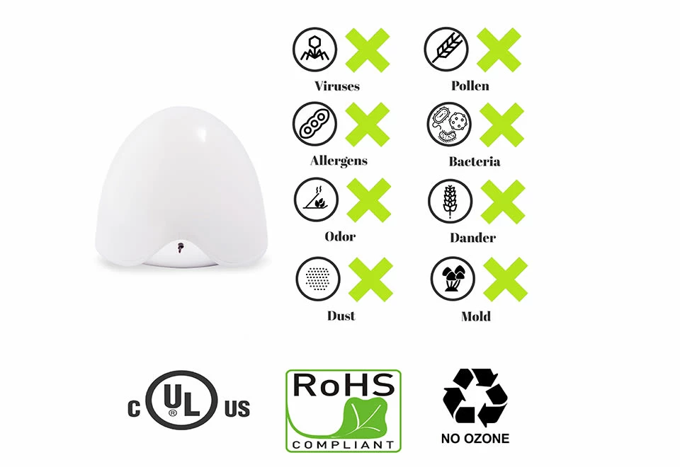 Discount π Negative Ion Generator by IonPacific LLC βοΈ - Image 6